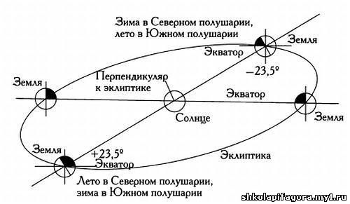 Музыка сфер. Астрономия и математика - _88.jpg
